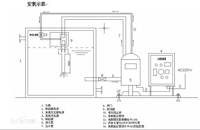 水箱自洁消毒器